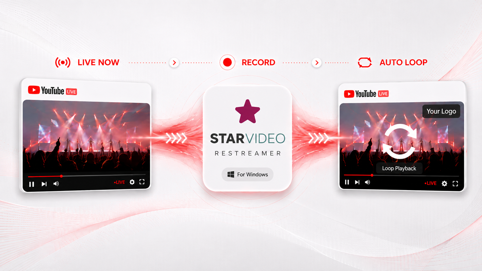 StayLive records the live source and automatically loops it when the source ends