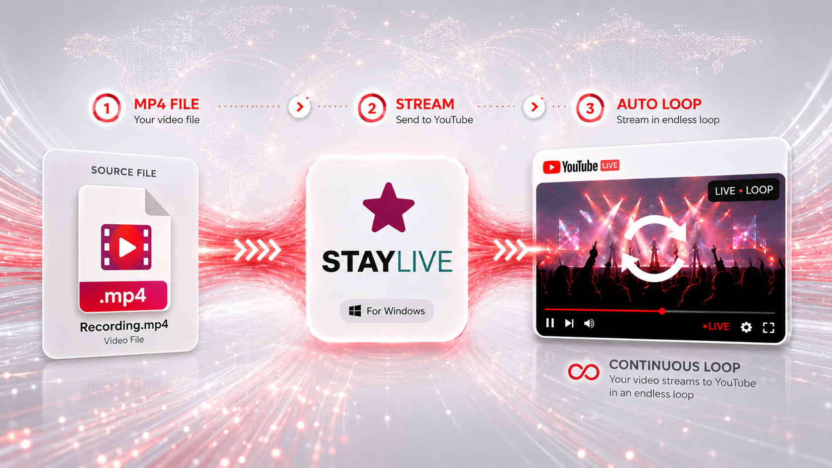 StayLive takes an MP4 file and streams it to YouTube in an endless live loop